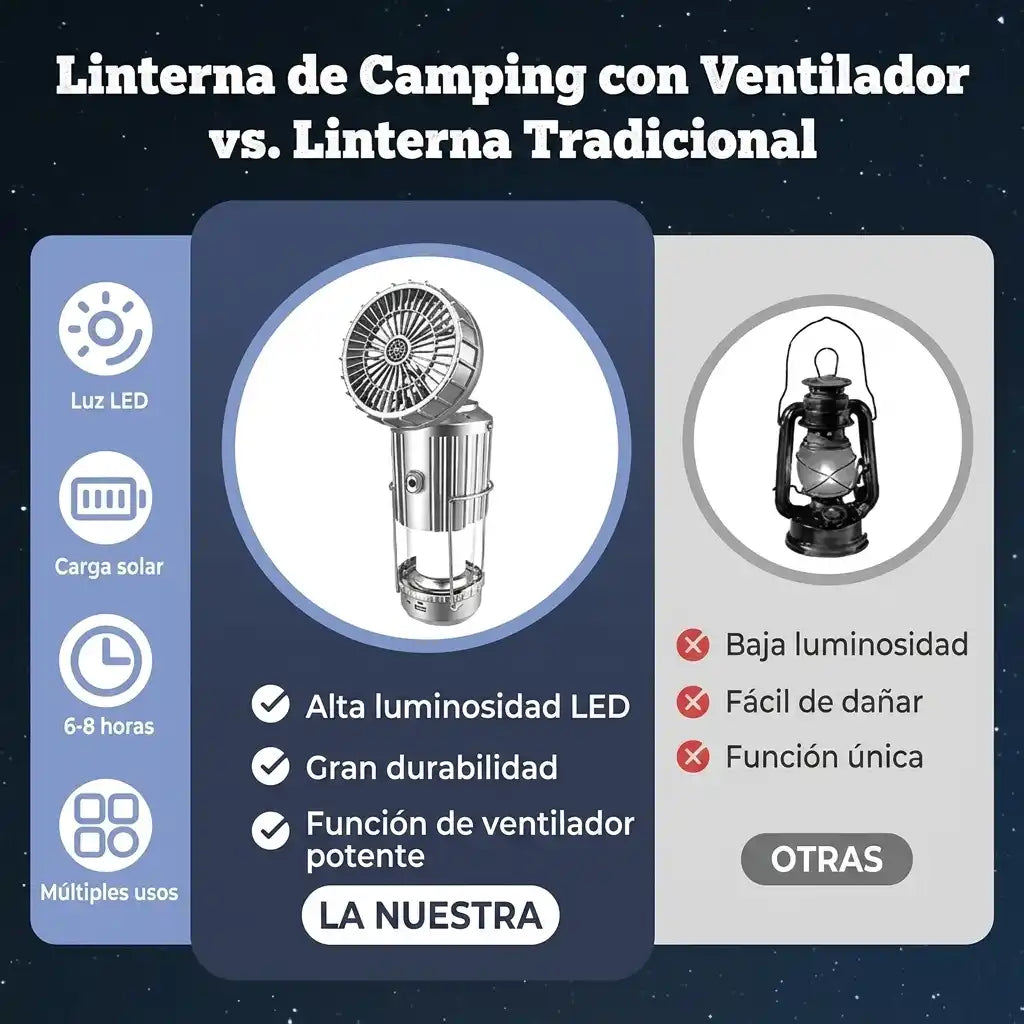 Linterna Ventilador 4 en 1: Luz LED, Carga USB, Panel Solar, Carga Eléctrica y Envío Gratis